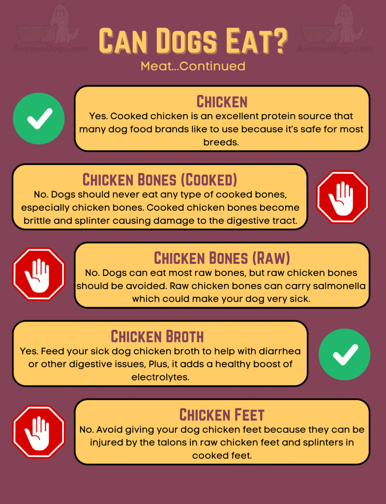 can dogs eat chicken, yes - chicken bones cooked, no - chicken bones raw, no - chicken broth, yes - chicken feet, no