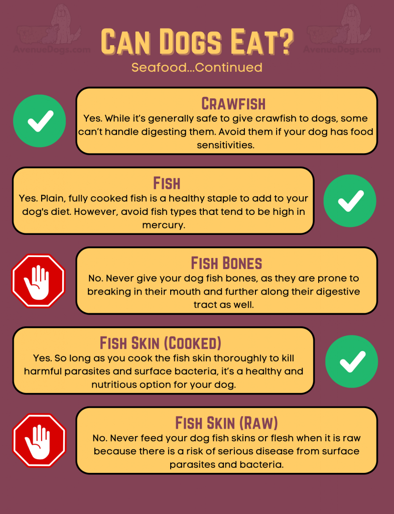 can dogs eat crawfish, yes - fish, yes - fish bones, no - fish skin cooked, yes, fish skin raw, no