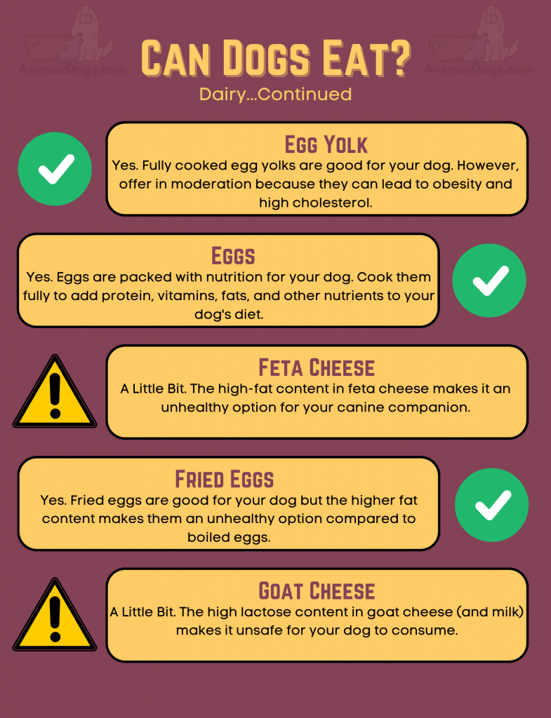can dogs eat egg yolk, yes - eggs, yes - feta cheese, a little bit - fried eggs, yes - goat cheese, a little bit