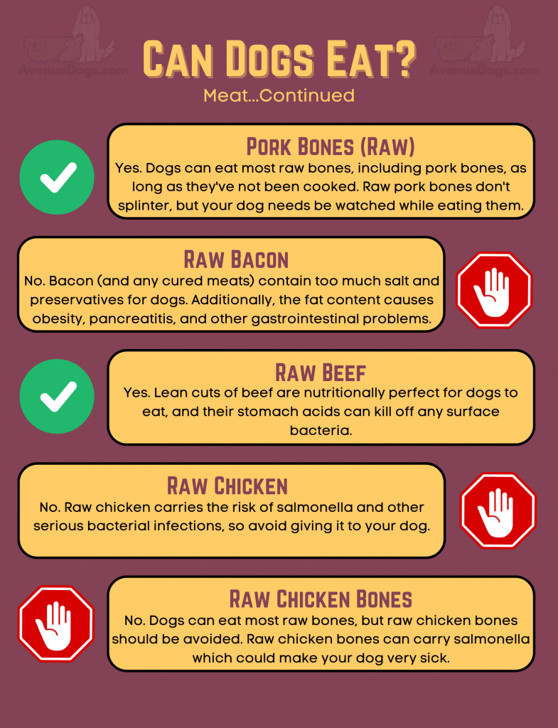 can dogs eat pork bones raw, yes - raw bacon, no - raw beef, yes - raw chicken, no - raw chicken bones, no