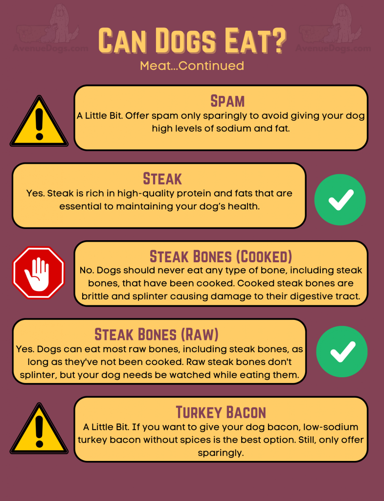 can dogs eat spam, a little bit - steak, yes - steak bones cooked, no - steak bnes raw, yes - turkey bacon, a little bit
