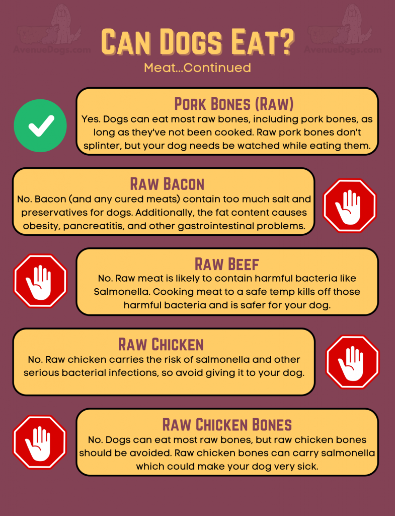 can dogs eat pork bones raw, yes - raw bacon, no - raw beef, no - raw chicken, no - raw chicken bones, no.