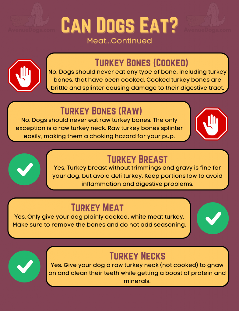 can dogs eat turkey bones cooked, no - turket bones raw, no - turkey breast, yes - turkey meat, yes - turkey necks, yes.
